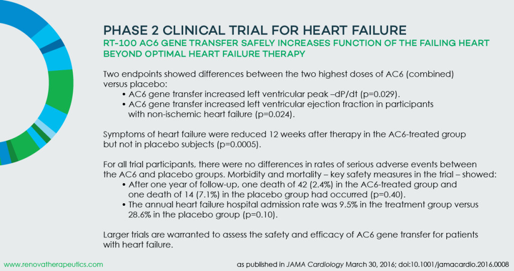 RenovaTherapeutics_JAMACardiology_RT100Phase2Trial